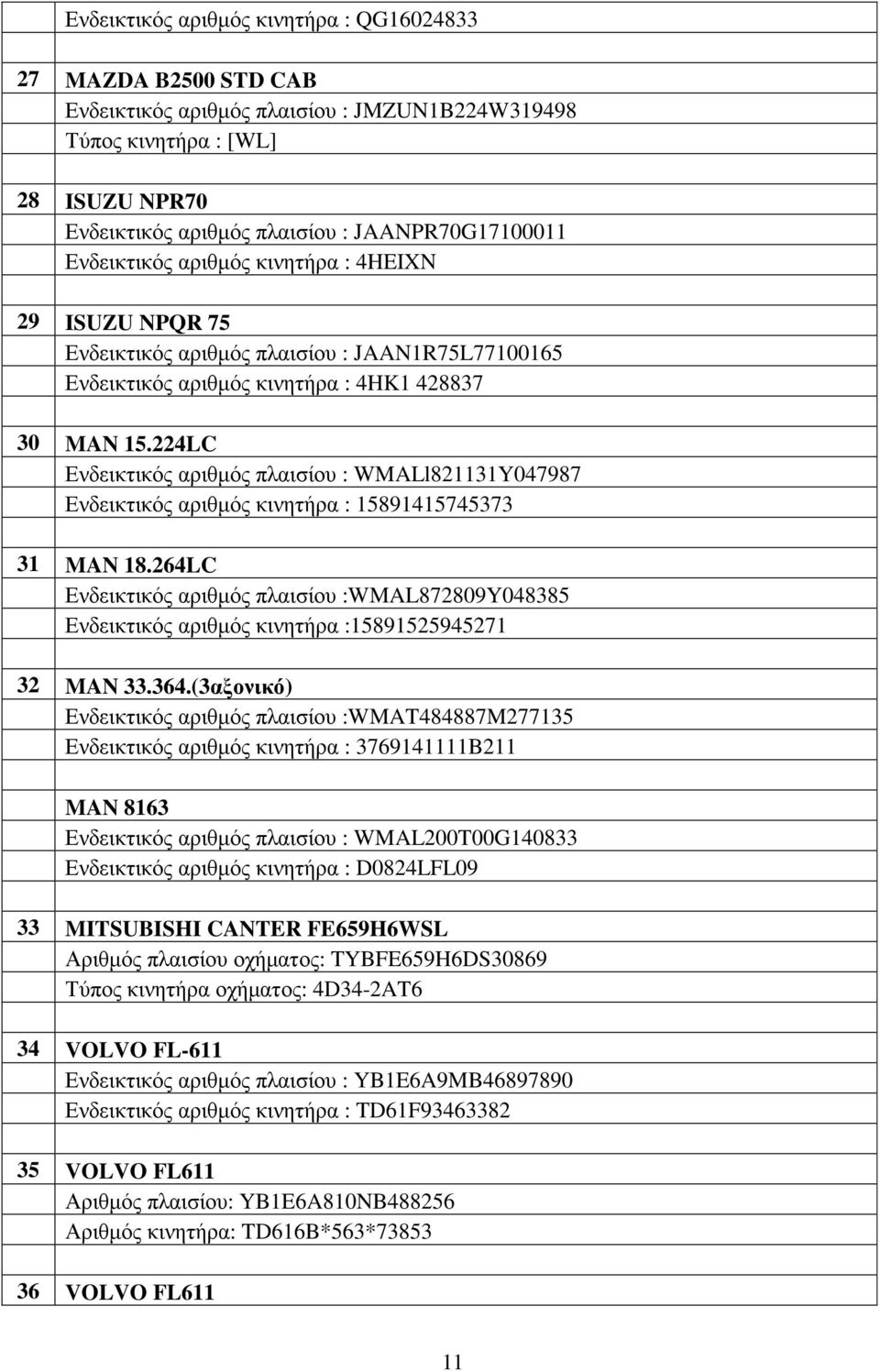 224LC Ενδεικτικός αριθµός πλαισίου : WMALl821131Y047987 Ενδεικτικός αριθµός κινητήρα : 15891415745373 31 MAN 18.