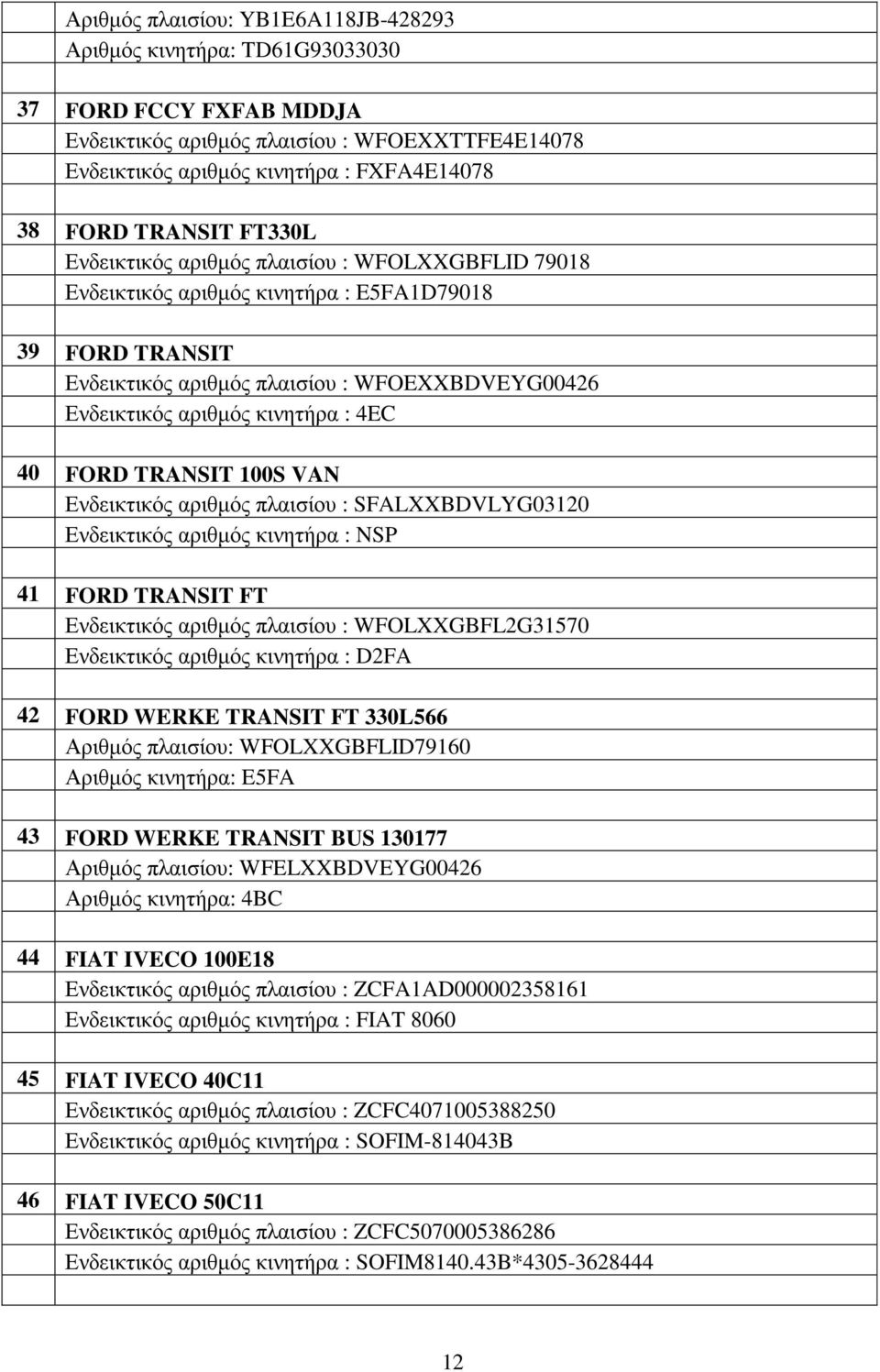 κινητήρα : 4EC 40 FORD TRANSIT 100S VAN Ενδεικτικός αριθµός πλαισίου : SFALXXBDVLYG03120 Ενδεικτικός αριθµός κινητήρα : NSP 41 FORD TRANSIT FT Ενδεικτικός αριθµός πλαισίου : WFOLXXGBFL2G31570
