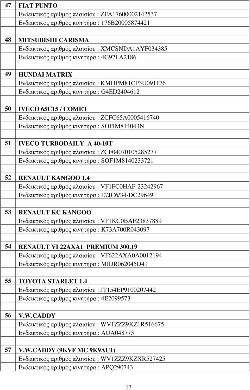 ZCFC65A0005416740 Ενδεικτικός αριθµός κινητήρα : SOFIM814043N 51 IVECO TURBODAILY Α 40-10T Ενδεικτικός αριθµός πλαισίου : ZCF04070105285277 Ενδεικτικός αριθµός κινητήρα : SOF1M8140233721 52 RENAULT