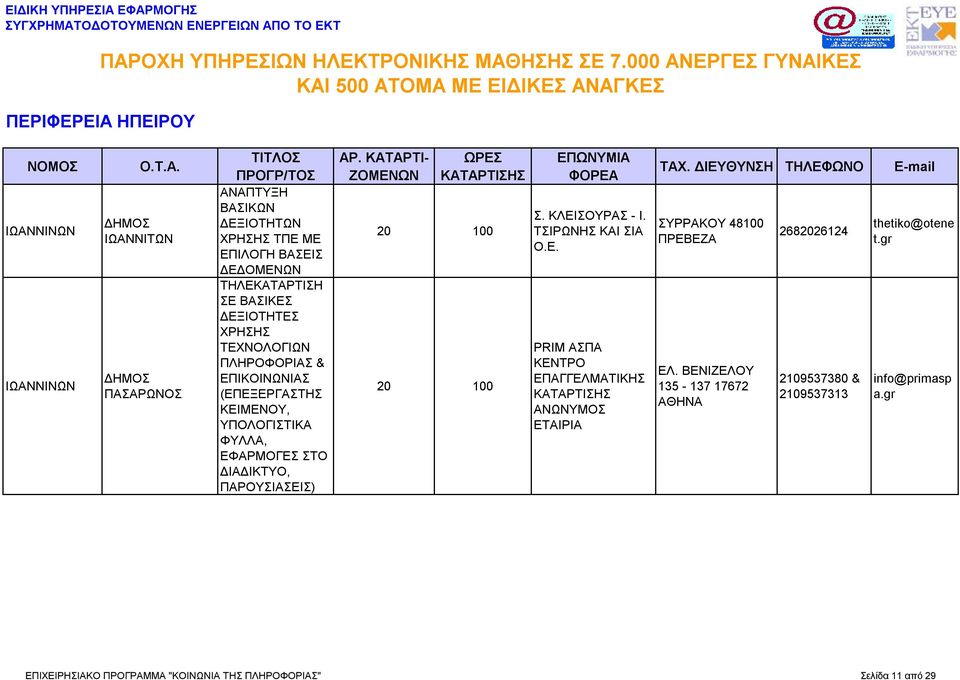 ΒΕΝΙΖΕΛΟΥ 135-137 17672 ΑΘΗΝΑ 2682026124 2109537380 & 2109537313 thetiko@otene t.gr info@primasp a.