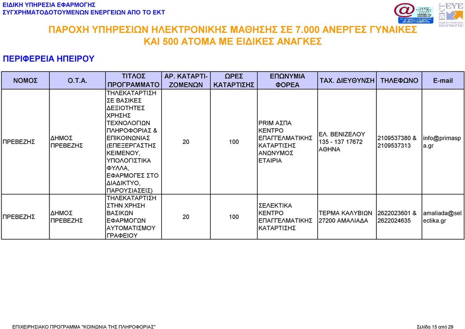ΒΕΝΙΖΕΛΟΥ 135-137 17672 ΑΘΗΝΑ ΤΕΡΜΑ ΚΑΛΥΒΙΩΝ 27200 ΑΜΑΛΙΑΔΑ 2109537380 & 2109537313 2622023601 &