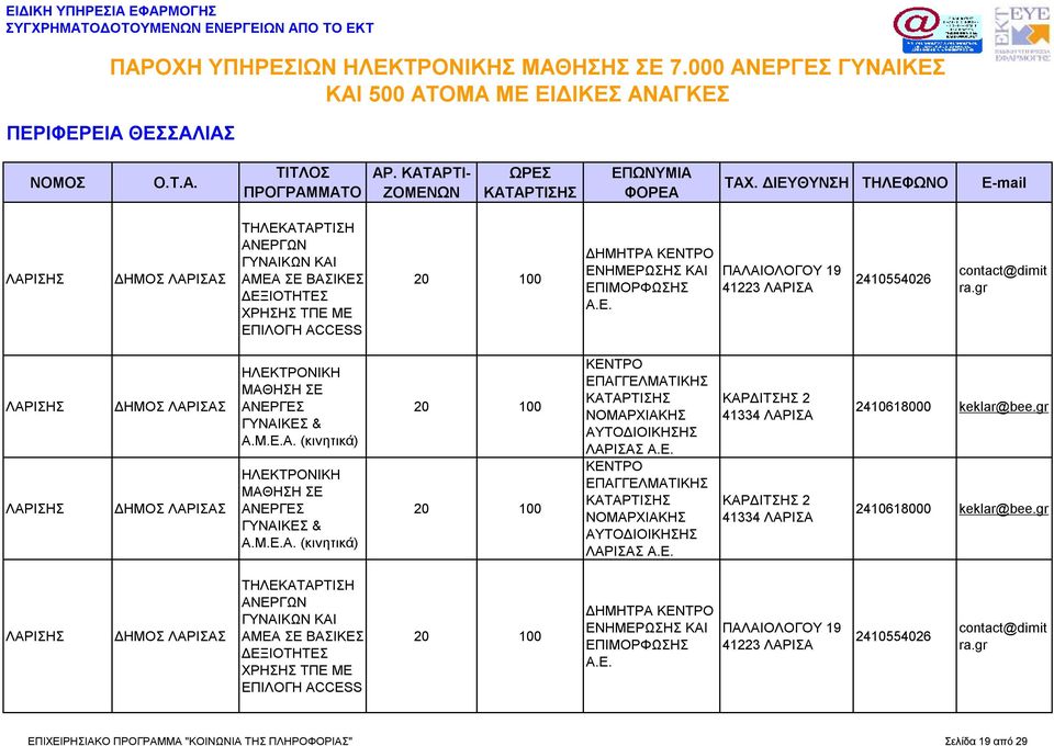 Ε. ΝΟΜΑΡΧΙΑΚΗΣ ΛΑΡΙΣΑΣ Α.Ε. ΚΑΡΔΙΤΣΗΣ 2 41334 ΛΑΡΙΣΑ ΚΑΡΔΙΤΣΗΣ 2 41334 ΛΑΡΙΣΑ 2410618000 keklar@bee.gr 2410618000 keklar@bee.