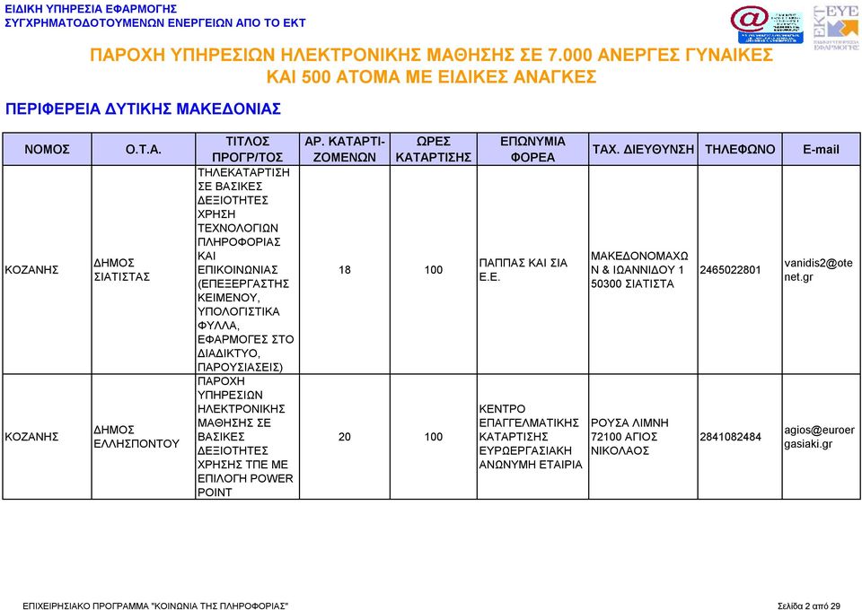 ΕΥΡΩΕΡΓΑΣΙΑΚΗ ΑΝΩΝΥΜΗ ΕΤΑΙΡΙΑ ΜΑΚΕΔΟΝΟΜΑΧΩ Ν & ΙΩΑΝΝΙΔΟΥ 1 50300 ΣΙΑΤΙΣΤΑ ΡΟΥΣΑ ΛΙΜΝΗ 72100 ΑΓΙΟΣ ΝΙΚΟΛΑΟΣ