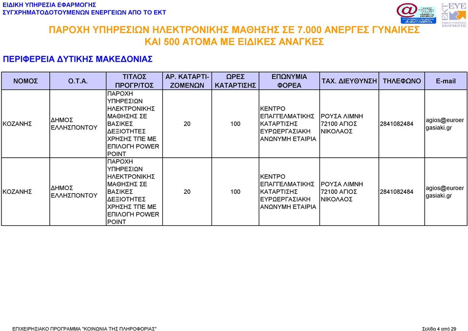 ΕΤΑΙΡΙΑ ΕΥΡΩΕΡΓΑΣΙΑΚΗ ΑΝΩΝΥΜΗ ΕΤΑΙΡΙΑ ΡΟΥΣΑ ΛΙΜΝΗ 72100 ΑΓΙΟΣ ΝΙΚΟΛΑΟΣ ΡΟΥΣΑ ΛΙΜΝΗ 72100 ΑΓΙΟΣ ΝΙΚΟΛΑΟΣ 2841082484