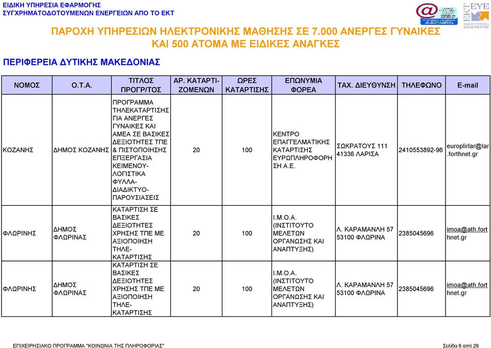 Μ.Ο.Α. (ΙΝΣΤΙΤΟΥΤΟ ΜΕΛΕΤΩΝ ΟΡΓΑΝΩΣΗΣ ΚΑΙ ΑΝΑΠΤΥΞΗΣ) ΣΩΚΡΑΤΟΥΣ 111 41336 ΛΑΡΙΣΑ Λ. ΚΑΡΑΜΑΝΛΗ 57 53100 ΦΛΩΡΙΝΑ Λ.