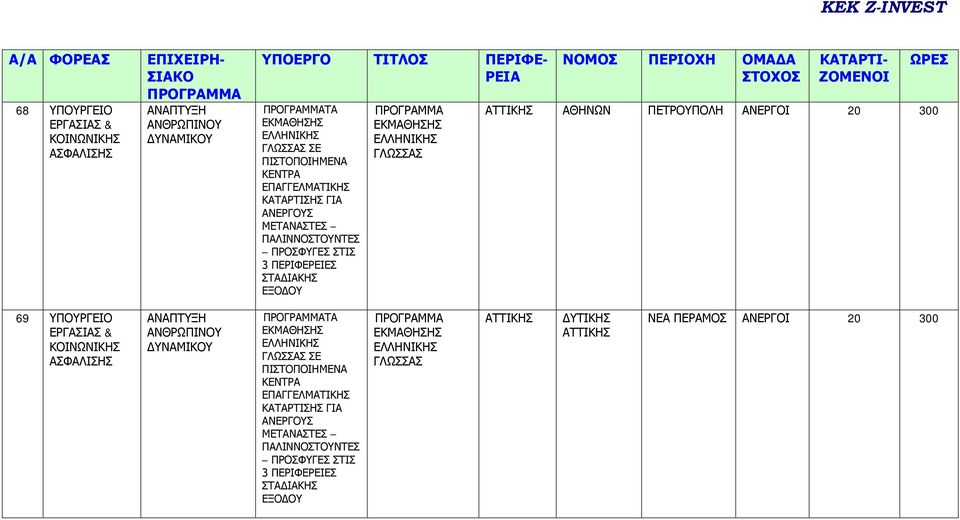 20 300 69 ΥΠΟΥΡΓΕΙΟ ΕΡΓΑΣΙΑΣ & ΚΟΙΝΩΝΙΚΗΣ ΑΣΦΑΛΙΣΗΣ ΑΝΑΠΤΥΞΗ ΑΝΘΡΩΠΙΝΟΥ ΔΥΝΑΜΙΚΟΥ ΤΑ ΓΛΩΣΣΑΣ ΣΕ Σ Σ ΓΙΑ