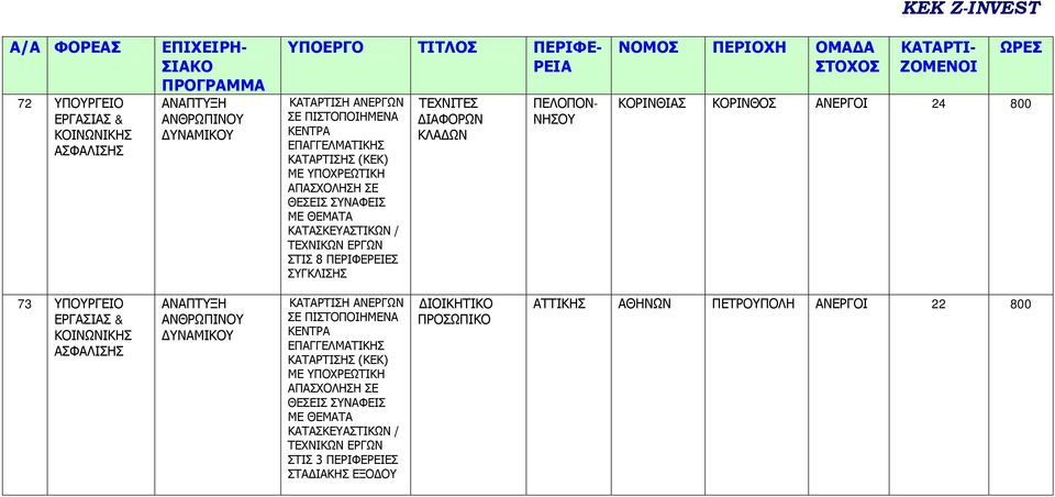 24 800 73 ΥΠΟΥΡΓΕΙΟ ΕΡΓΑΣΙΑΣ & ΚΟΙΝΩΝΙΚΗΣ ΑΣΦΑΛΙΣΗΣ ΑΝΑΠΤΥΞΗ ΑΝΘΡΩΠΙΝΟΥ ΔΥΝΑΜΙΚΟΥ ΣΕ Σ Σ (ΚΕΚ) ΜΕ ΥΠΟΧΡΕΩΤΙΚΗ ΑΠΑΣΧΟΛΗΣΗ ΣΕ ΘΕΣΕΙΣ