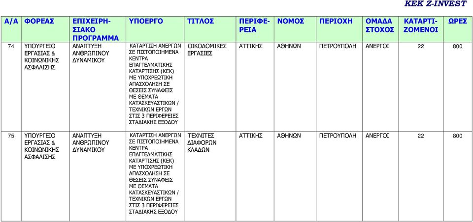 22 800 75 ΥΠΟΥΡΓΕΙΟ ΕΡΓΑΣΙΑΣ & ΚΟΙΝΩΝΙΚΗΣ ΑΣΦΑΛΙΣΗΣ ΑΝΑΠΤΥΞΗ ΑΝΘΡΩΠΙΝΟΥ ΔΥΝΑΜΙΚΟΥ ΣΕ Σ Σ (ΚΕΚ) ΜΕ ΥΠΟΧΡΕΩΤΙΚΗ ΑΠΑΣΧΟΛΗΣΗ ΣΕ ΘΕΣΕΙΣ