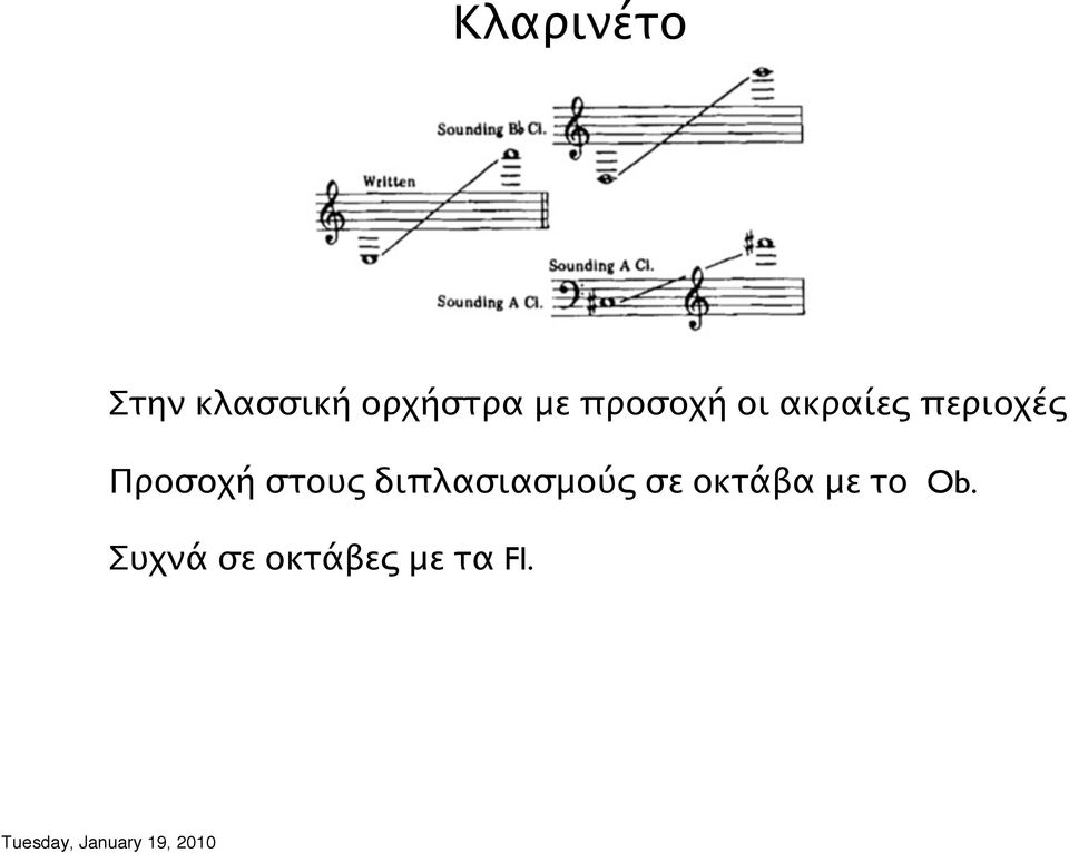 Προσοχή στους διπλασιασμούς σε