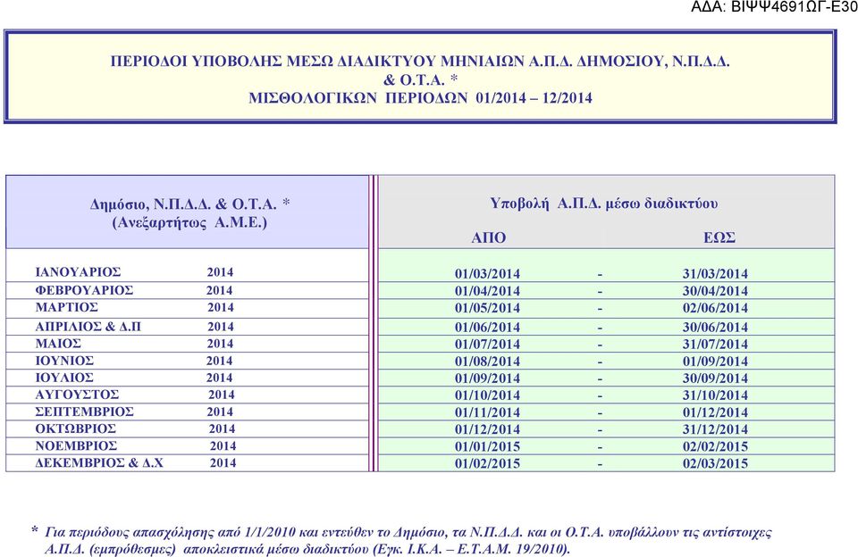 01/11/2014-01/12/2014 ΟΚΤΩΒΡΙΟΣ 2014 01/12/2014-31/12/2014 ΝΟΕΜΒΡΙΟΣ 2014 01/01/2015-02/02/2015 ΔΕΚΕΜΒΡΙΟΣ & Δ.