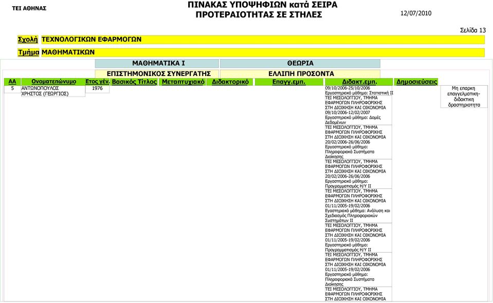 Προγραμματισμός Η/Υ ΙΙ 01/11/2005-19/02/2006 Εγαστηριακό μάθημα: Ανάλυση και Σχεδιασμός Πληροφοριακών Συστημάτων ΙΙ 01/11/2005-19/02/2006 Εργαστηριακό