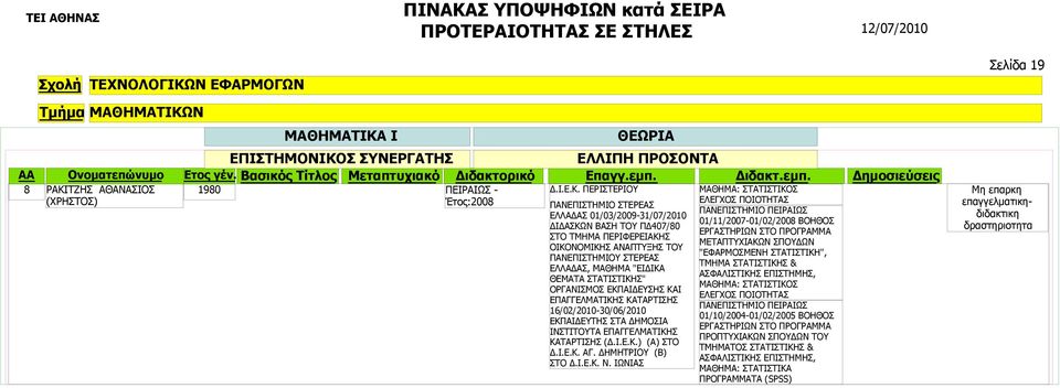 ΤΖΗΣ ΑΘΑΝΑΣΙΟΣ 1980 ΠΕΙΡΑΙΩΣ - Δ.Ι.Ε.Κ.