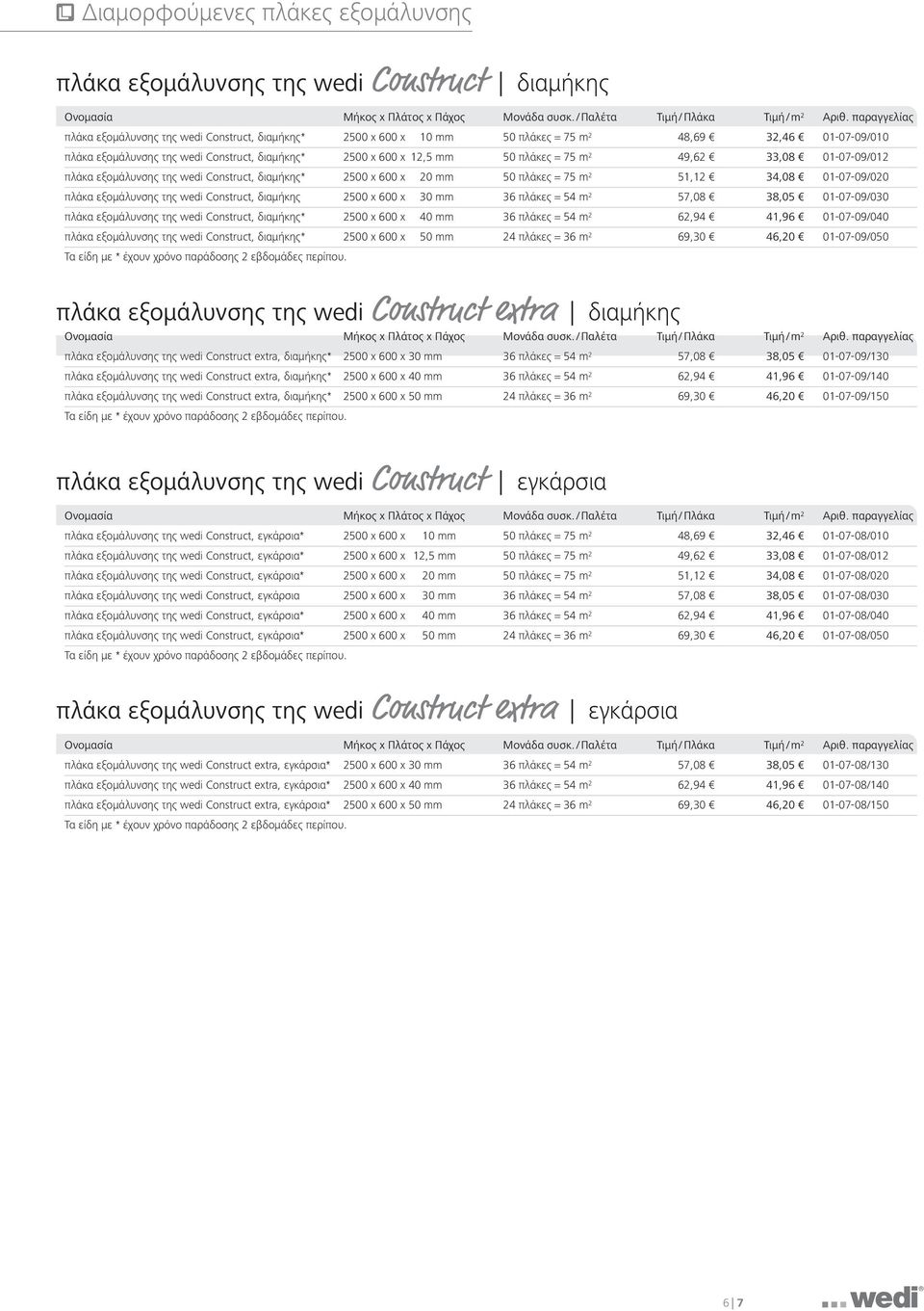πλάκες = 75 m 2 49,62 33,08 01-07-09/012 πλάκα εξομάλυνσης της wedi Construct, διαμήκης* 2500 x 600 x 20 mm 50 πλάκες = 75 m 2 51,12 34,08 01-07-09/020 πλάκα εξομάλυνσης της wedi Construct, διαμήκης