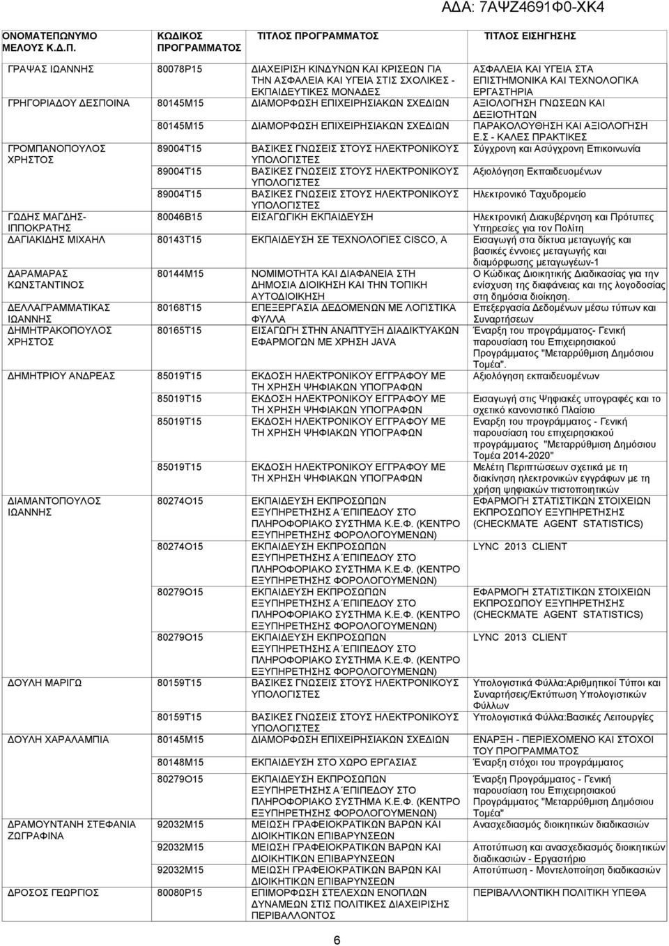 80279Ο15 80159Τ15 80159Τ15 80145Μ15 80148Μ15 ΙΑΜΟΡΦΩΣΗ ΕΠΙΧΕΙΡΗΣΙΑΚΩΝ ΣΧΕ ΙΩΝ ΙΑΜΟΡΦΩΣΗ ΕΠΙΧΕΙΡΗΣΙΑΚΩΝ ΣΧΕ ΙΩΝ ΒΑΣΙΚΕΣ ΓΝΩΣΕΙΣ ΣΤΟΥΣ ΗΛΕΚΤΡΟΝΙΚΟΥΣ ΥΠΟΛΟΓΙΣΤΕΣ ΒΑΣΙΚΕΣ ΓΝΩΣΕΙΣ ΣΤΟΥΣ ΗΛΕΚΤΡΟΝΙΚΟΥΣ