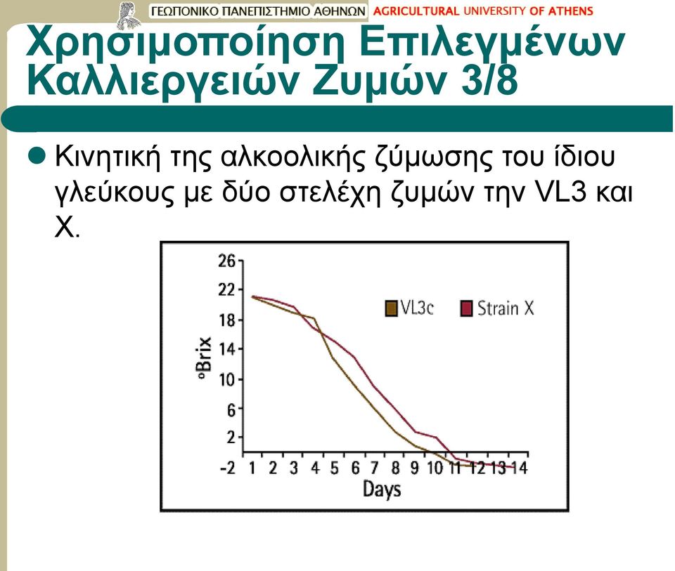 της αλκοολικής ζύμωσης του ίδιου