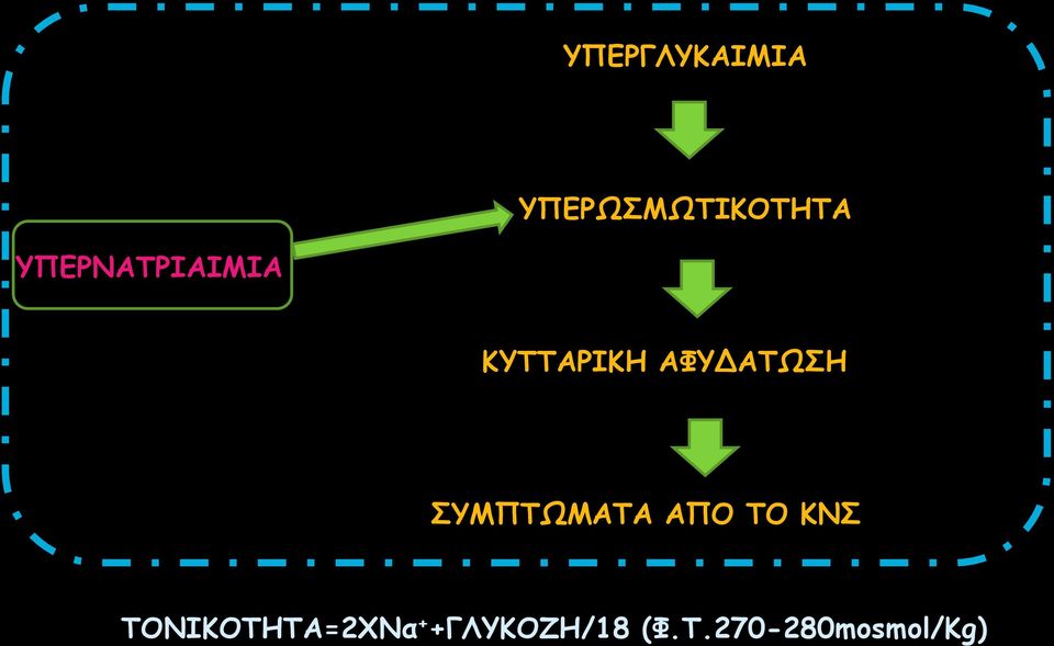 ΣΥΜΠΤΩΜΑΤΑ ΑΠΟ ΤΟ ΚΝΣ