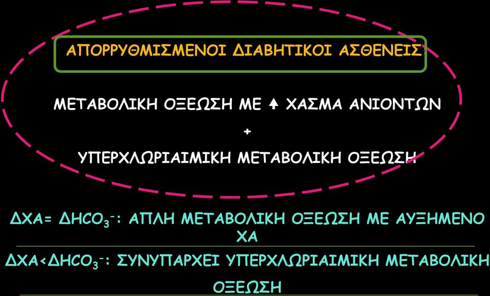 ΔΧΑ= ΔHCO 3- : ΑΠΛΗ ΜΕΤΑΒΟΛΙΚΗ ΟΞΕΩΣΗ ΜΕ ΑΥΞΗΜΕΝΟ ΧΑ