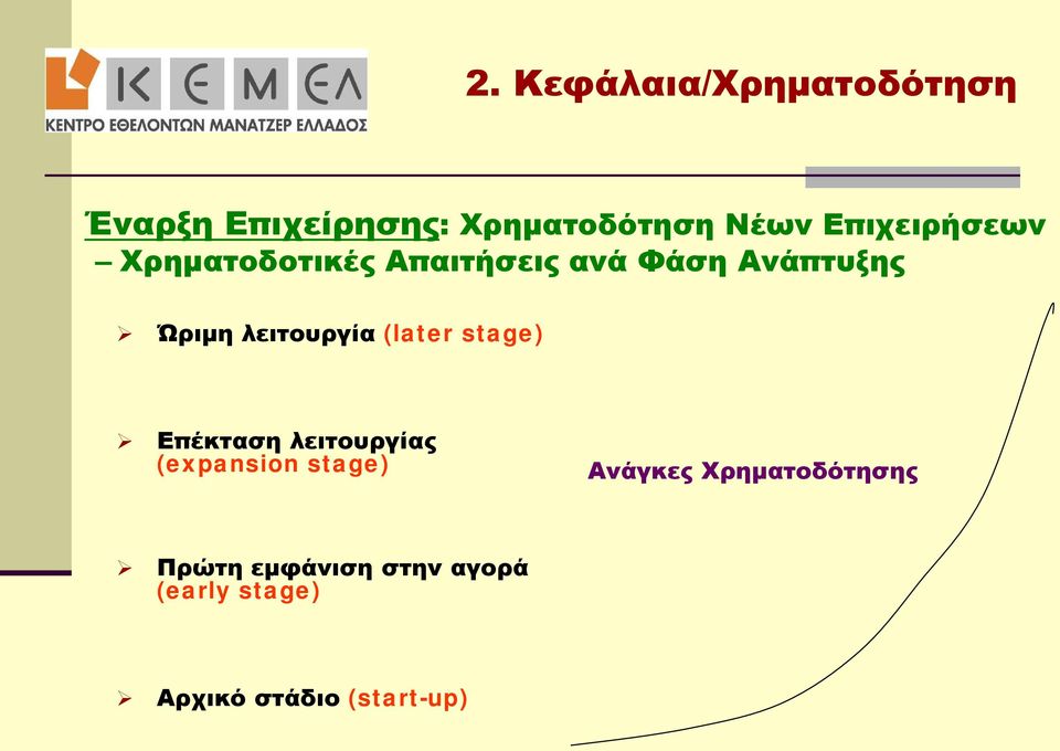 λειτουργία (later stage) Επέκταση λειτουργίας (expansion stage)