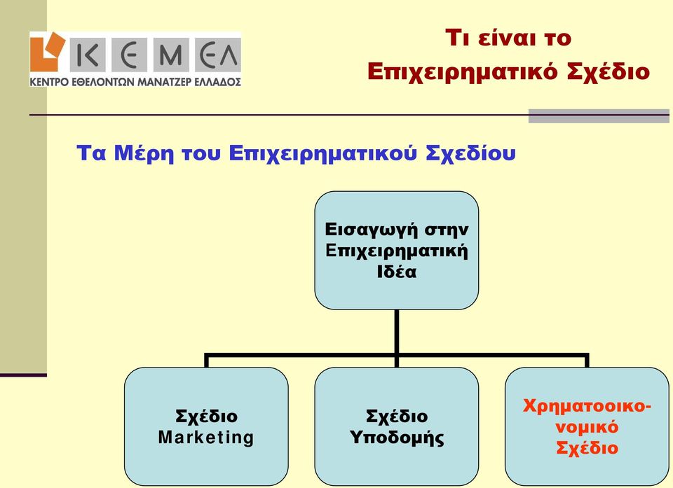 Εισαγωγή στην Eπιχειρηματική Ιδέα Σχέδιο