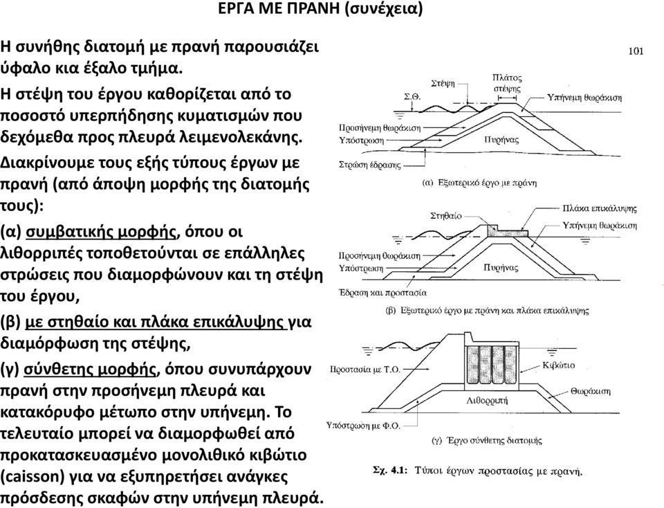 στρώσεις που διαμορφώνουν και τη στέψη του έργου, (β) με στηθαίο και πλάκα επικάλυψης για διαμόρφωση της στέψης, (γ) σύνθετης μορφής, όπου συνυπάρχουν πρανή στην προσήνεμη πλευρά