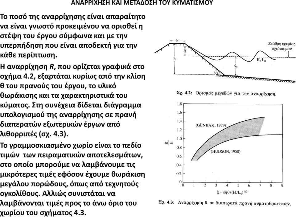 Στη συνέχεια δίδεται διάγραμμα υπολογισμού της αναρρίχησης σε πρανή διαπερατών εξωτερικών έργων από λιθορριπές (σχ. 4.3).
