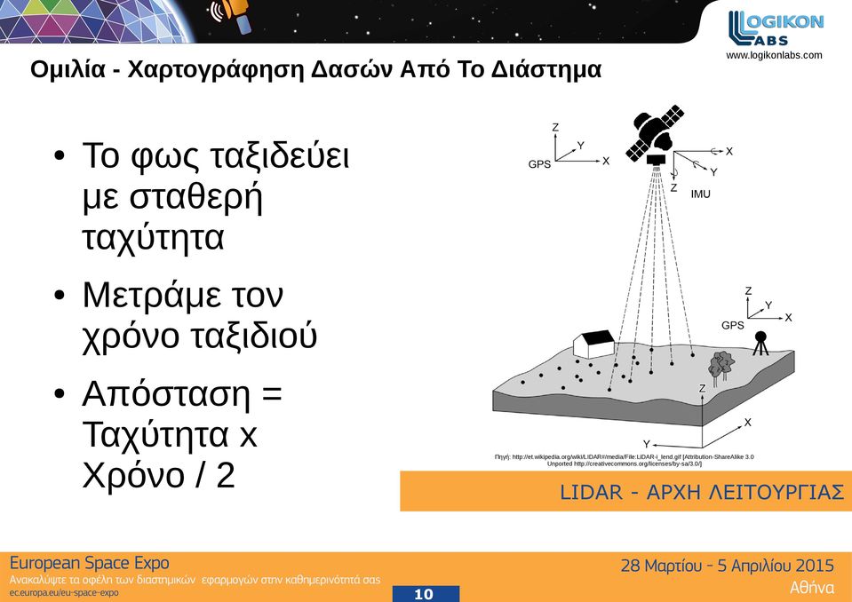 org/wiki/lidar#/media/file:lidar-i_lend.gif [Attribution-ShareAlike 3.