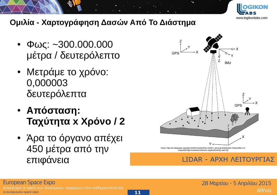 Χρόνο / 2 Άρα το όργανο απέχει 450 μέτρα από την επιφάνεια Πηγή: http://et.wikipedia.
