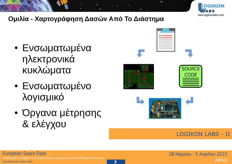 λογισμικό Όργανα μέτρησης