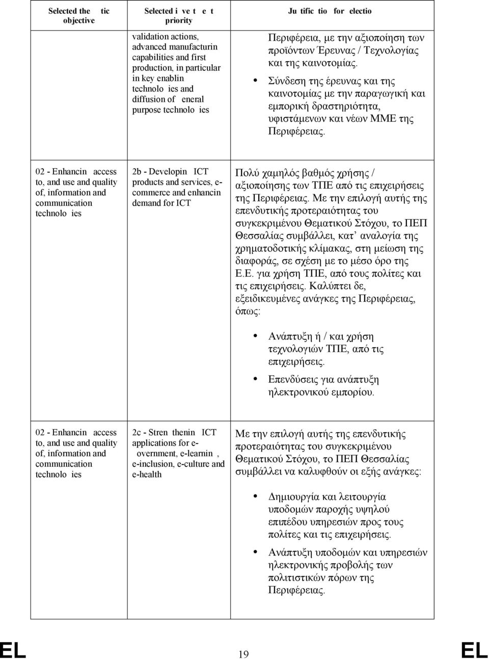 Σύνδεση της έρευνας και της καινοτομίας με την παραγωγική και εμπορική δραστηριότητα, υφιστάμενων και νέων ΜΜΕ της Περιφέρειας.