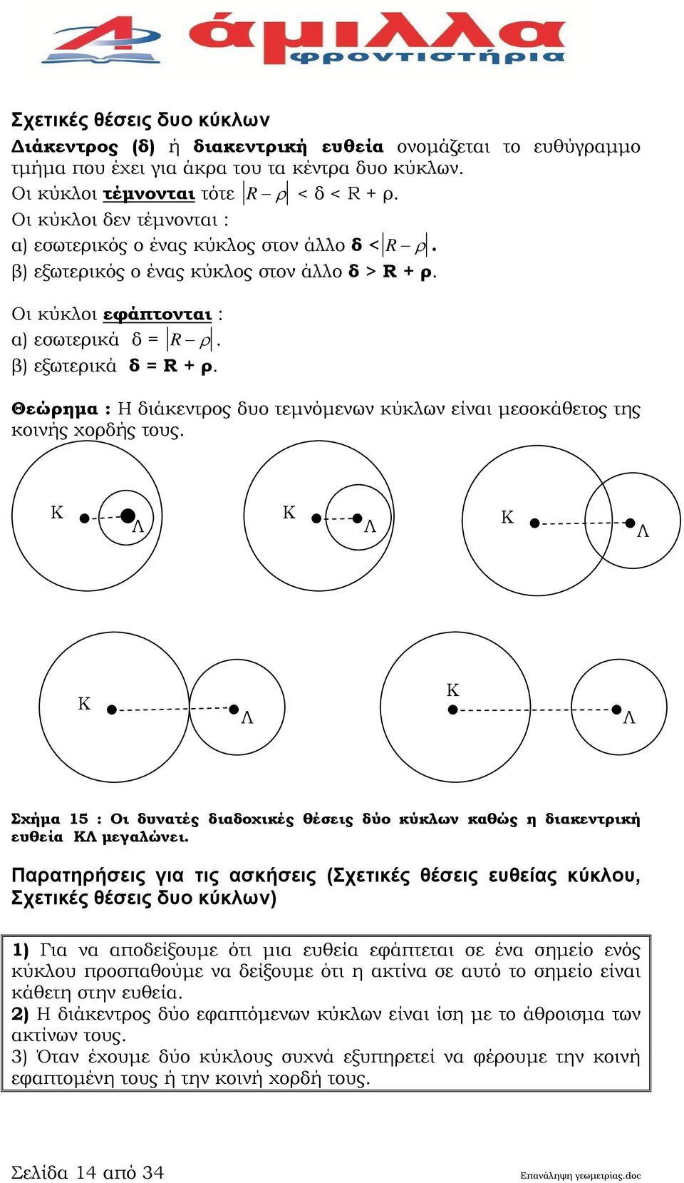 Θεώρημα : Η διάκεντρος δυο τεμνόμενων κύκλων είναι μεσοκάθετος της κοινής χορδής τους. Κ Λ Κ Λ Κ Λ Κ Λ Κ Λ Σχήμα 15 : Οι δυνατές διαδοχικές θέσεις δύο κύκλων καθώς η διακεντρική ευθεία ΚΛ μεγαλώνει.