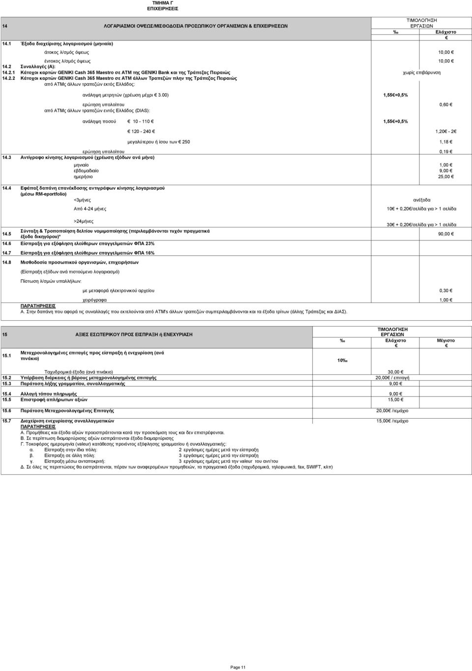 όψεως BATCH (KAT) 1519 10,00 14.2 