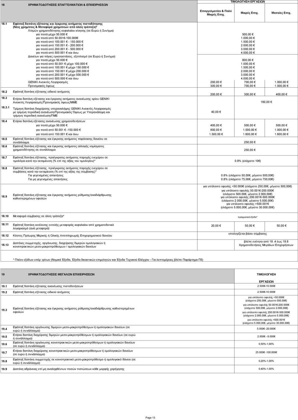 000 για ποσά από 50.001-100.000 για ποσά από 100.001-150.000 για ποσά από 150.001-200.000 για ποσά από 200.001-500.000 για ποσά από 500.