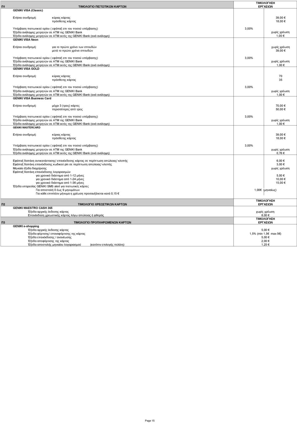 χωρίς χρέωση μετά το πρώτο χρόνο σπουδών FDI 39,00 Υπέρβαση πιστωτικού ορίου ( εφάπαξ επι του ποσού υπέρβασης) FDI 3,00% Έξοδα ανάληψης μετρητών σε ΑΤΜ της GENIKI Bank χωρίς χρέωση Έξοδα ανάληψης