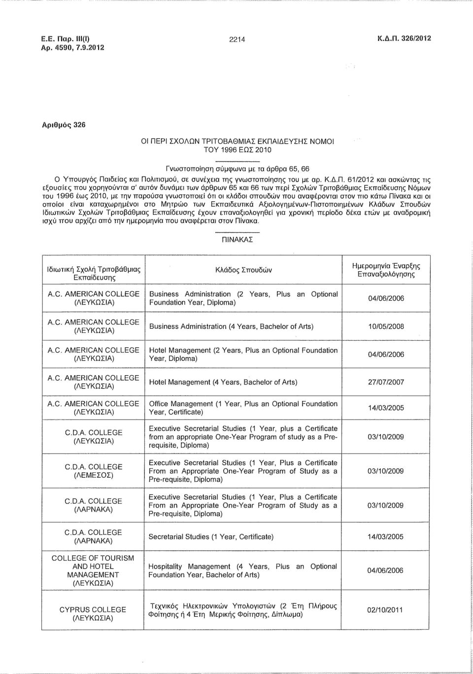 326/2012 Αριθμός 326 ΟΙ ΠΕΡΙ ΣΧΟΛΩΝ ΤΡΙΤΟΒΑΘΜΙΑΣ ΕΚΠΑΙΔΕΥΣΗΣ ΝΟΜΟΙ ΤΟΥ 1996 ΕΩΣ 2010 Γνωστοποίηση σύμφωνα με τα άρθρα 65, 66 Ο Υπουργός Παιδείας και Πολιτισμού, σε συνέχεια της γνωστοποίησης του με