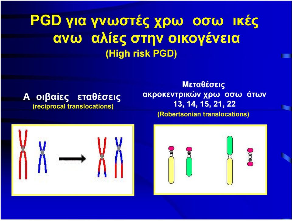 translocations) Μεταθέσεις ακροκεντρικών χρωμοσωμάτων