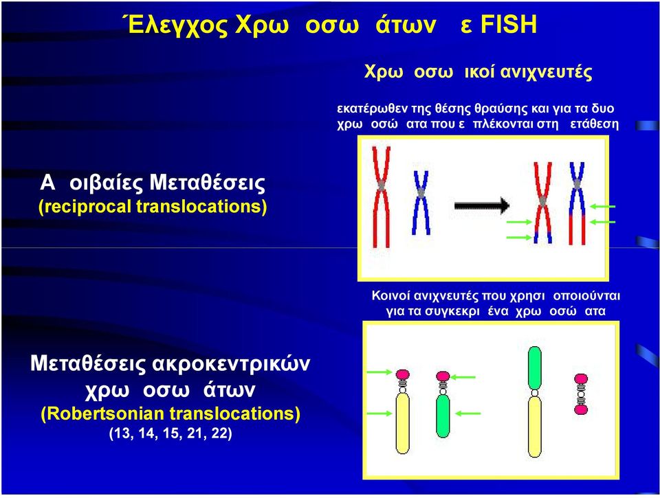 translocations) Κοινοί ανιχνευτές που χρησιμοποιούνται για τα συγκεκριμένα χρωμοσώματα