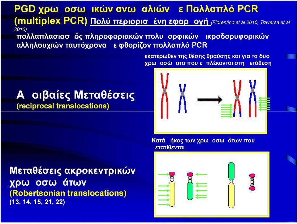 PCR εκατέρωθεν της θέσης θραύσης και για τα δυο χρωμοσώματα που εμπλέκονται στη μετάθεση Αμοιβαίες Μεταθέσεις (reciprocal