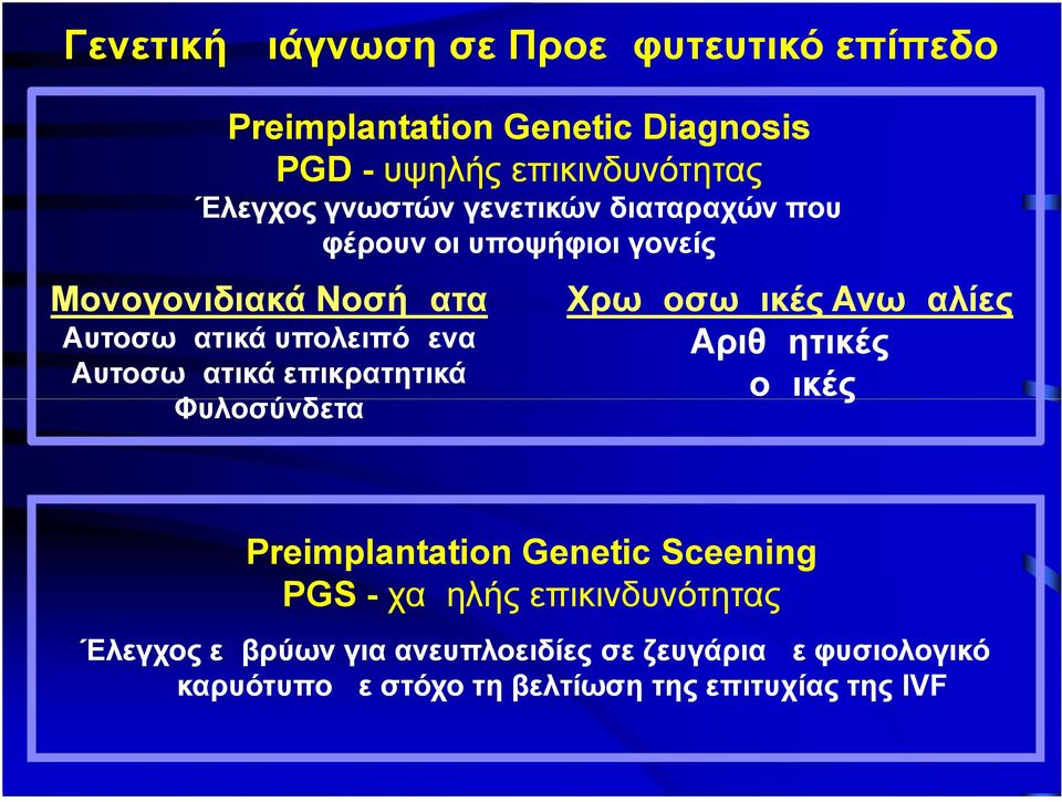 Αυτοσωματικά επικρατητικά Φυλοσύνδετα Χρωμοσωμικές Ανωμαλίες Αριθμητικές Δομικές Preimplantation Genetic Sceening PGS -