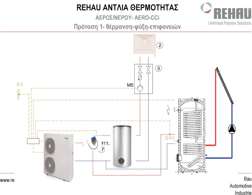 1- θέρµανση-ψύξη-επιφανειών