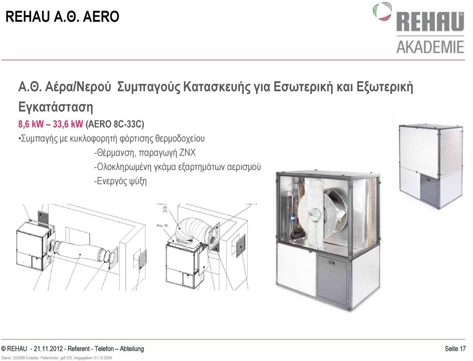 Αέρα/Νερού Συµπαγούς Κατασκευής για Εσωτερική και Εξωτερική