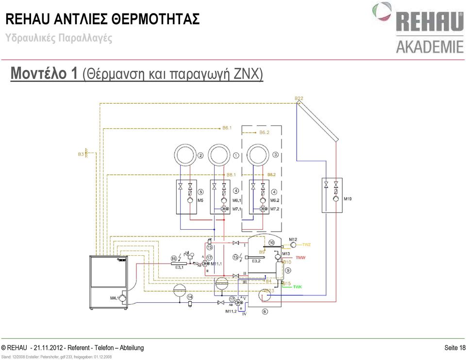 Παραλλαγές Μοντέλο 1