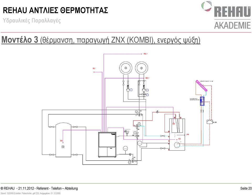 Μοντέλο 3 (θέρµανση,