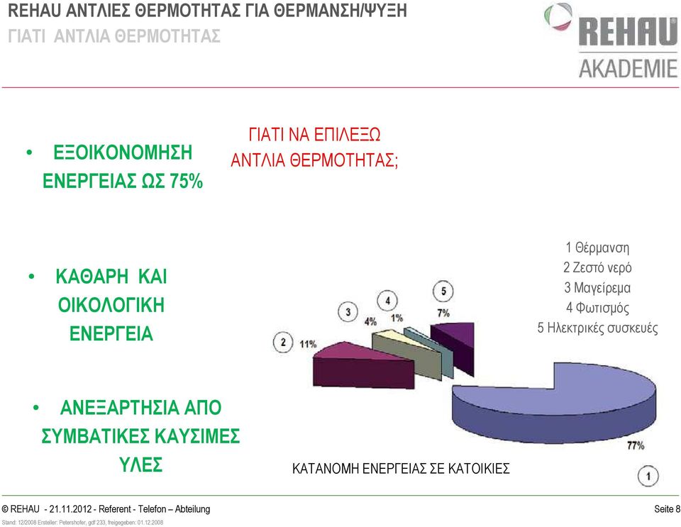 ΟΙΚΟΛΟΓΙΚΗ ΕΝΕΡΓΕΙΑ 1 Θέρµανση 2 Ζεστό νερό 3 Μαγείρεµα 4 Φωτισµός 5