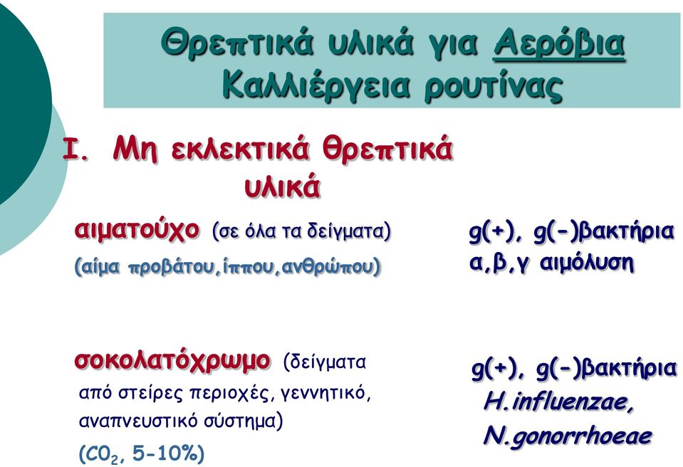 προβάτου,ίππου,ανθρώπου) g(+), g(-)βακτήρια α,β,γ αιμόλυση σοκολατόχρωμο