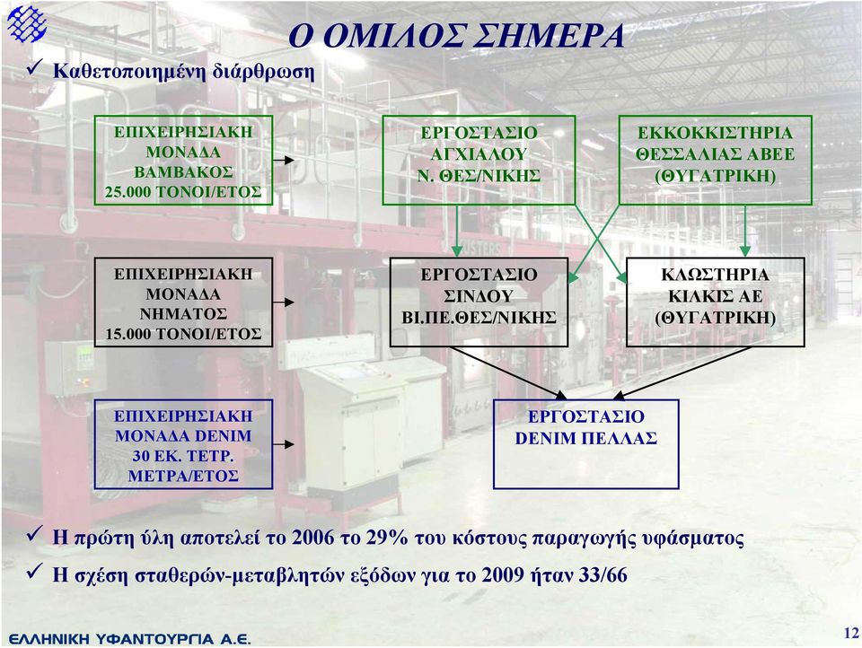 ΠΕ.ΘΕΣ/ΝΙΚΗΣ ΚΛΩΣΤΗΡΙΑ ΚΙΛΚΙΣ ΑΕ (ΘΥΓΑΤΡΙΚΗ) ΕΠΙΧΕΙΡΗΣΙΑΚΗ ΜΟΝΑ Α DENIM 30 ΕΚ. ΤΕΤΡ.