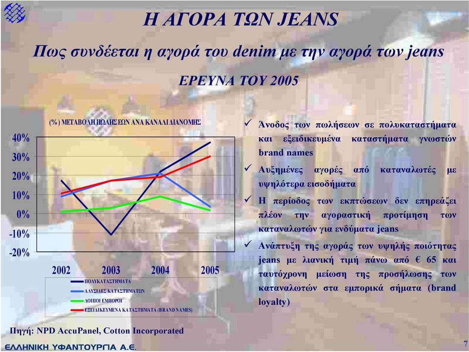 Αυξηµένες αγορές από καταναλωτές µε υψηλότερα εισοδήµατα Η περίοδος των εκπτώσεων δεν επηρεάζει πλέον την αγοραστική προτίµηση των καταναλωτών για ενδύµατα jeans Ανάπτυξη της αγοράς