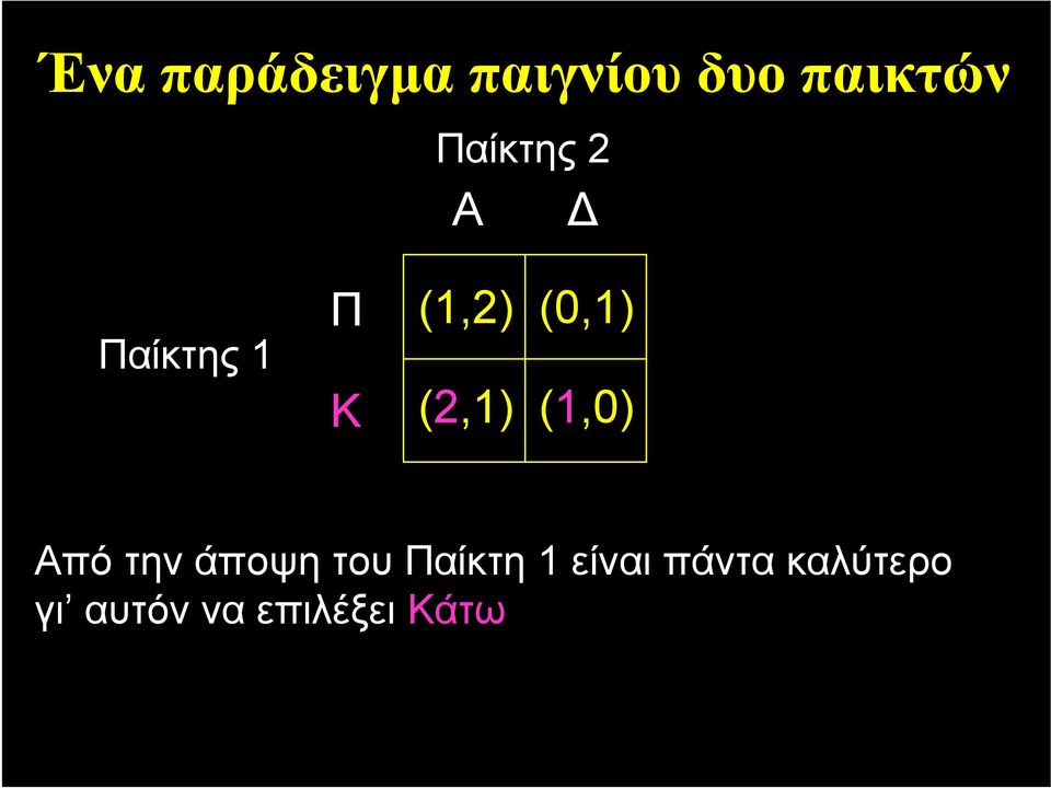 (1,0) ΑπότηνάποψητουΠαίκτη1 είναι