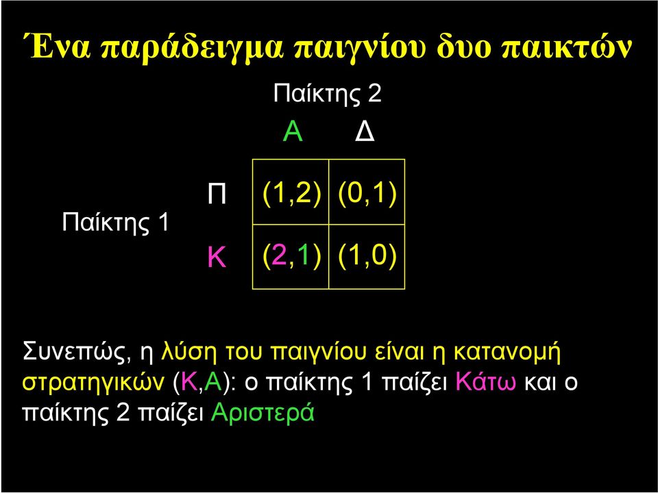 παιγνίου είναι η κατανομή στρατηγικών (Κ,Α): ο