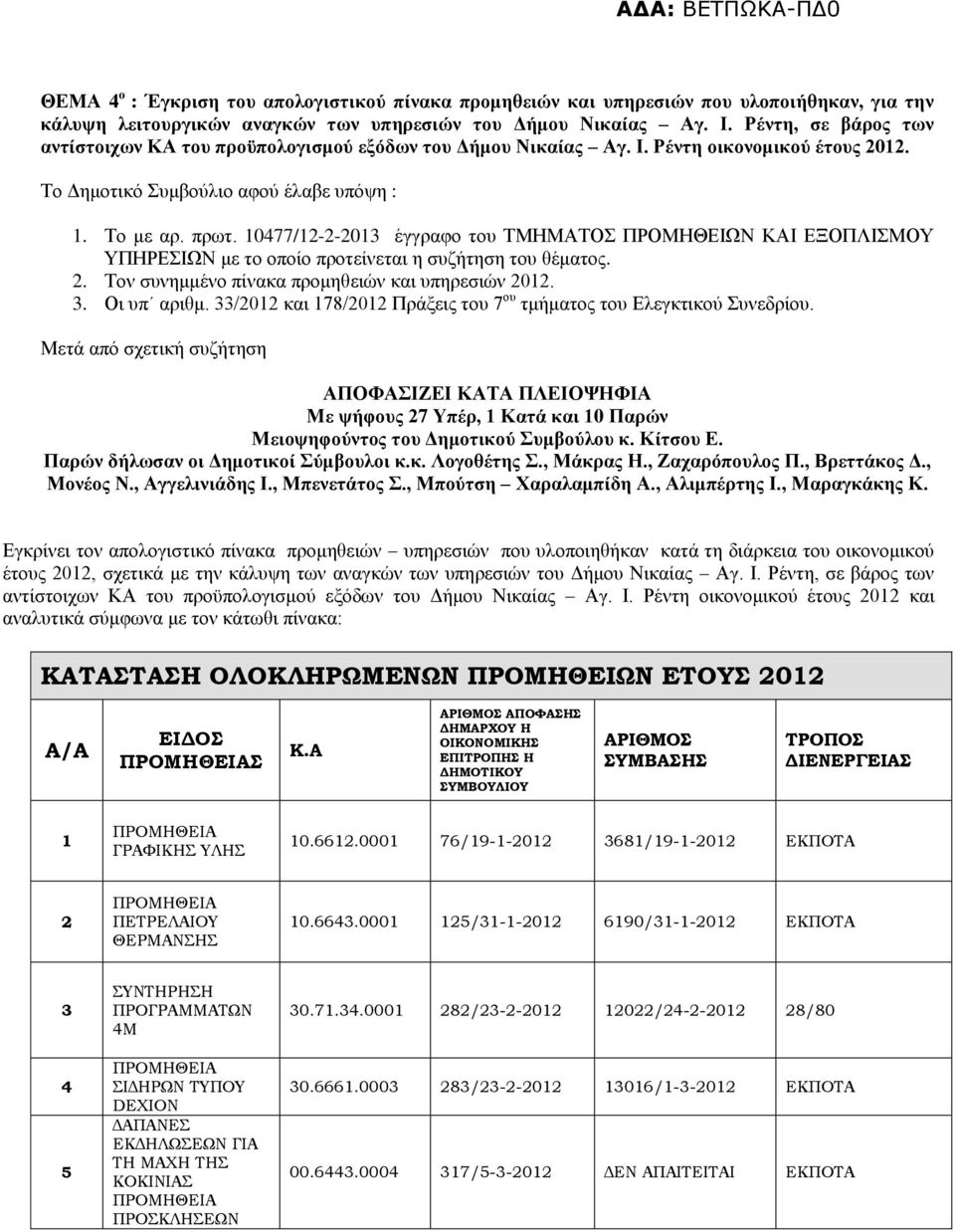 10477/12-2-2013 έγγραφο του ΤΜΗΜΑΤΟΣ ΠΡΟΜΗΘΕΙΩΝ ΚΑΙ ΕΞΟΠΛΙΣΜΟΥ ΥΠΗΡΕΣΙΩΝ με το οποίο προτείνεται η συζήτηση του θέματος. 2. Τον συνημμένο πίνακα προμηθειών και υπηρεσιών 2012. 3. Οι υπ αριθμ.