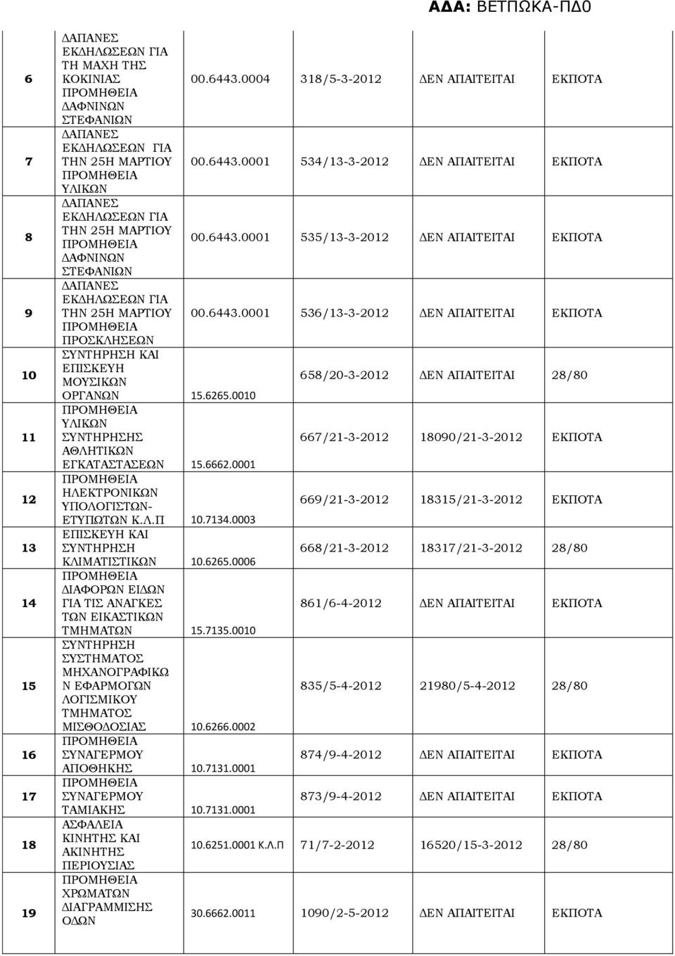 536/13-3-2012 ΠΡΟΣΚΛΗΣΕΩΝ ΚΑΙ ΕΠΙΣΚΕΥΗ ΜΟΥΣΙΚΩΝ 658/20-3-2012 ΟΡΓΑΝΩΝ 15.6265.0010 ΥΛΙΚΩΝ Σ 667/21-3-2012 18090/21-3-2012 ΑΘΛΗΤΙΚΩΝ ΕΓΚΑΤΑΣΤΑΣΕΩΝ 15.6662.